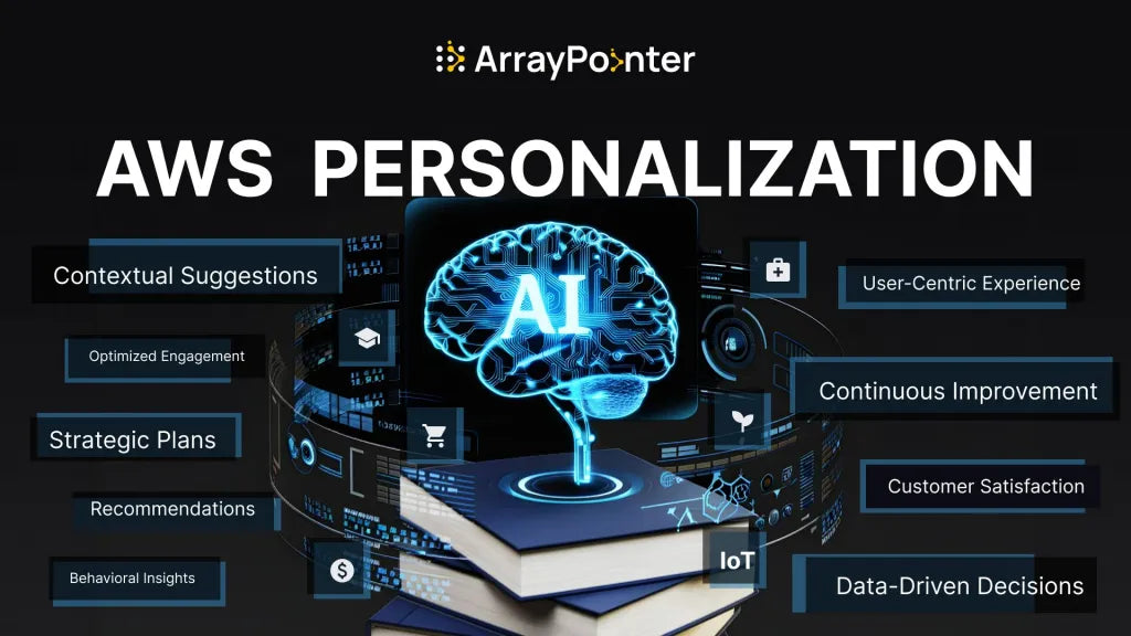 AWS Personalize: Revolutionizing Education